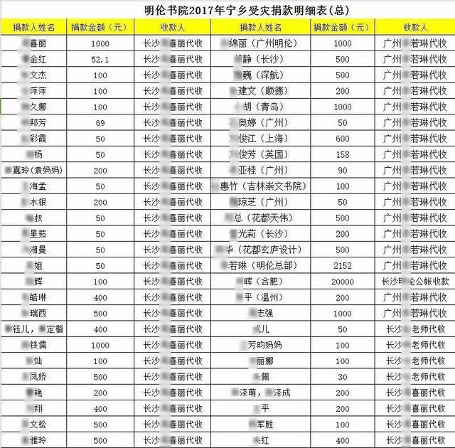 善心无南北，我们“爱”在一起——明伦书院宁乡善捐赈灾行